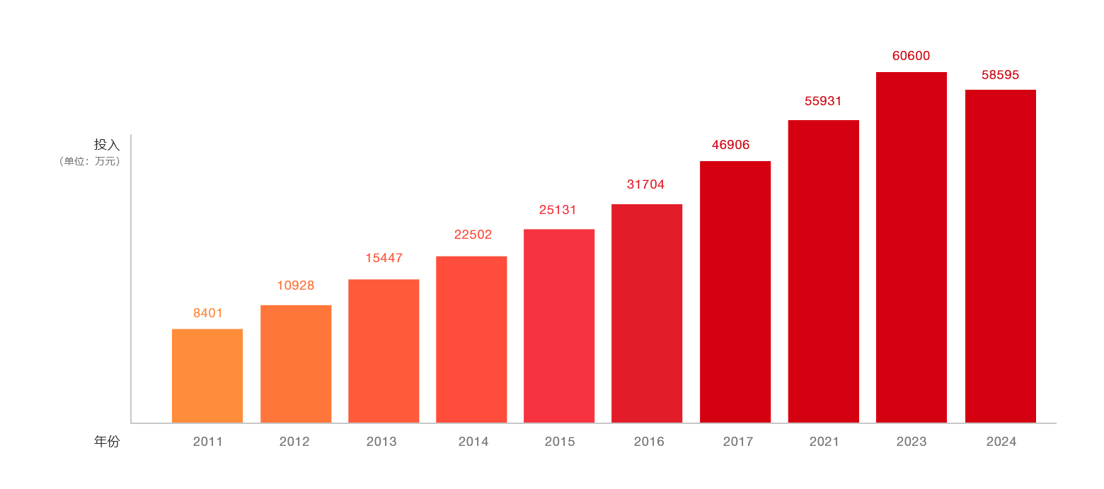 pg电子模拟器(中国游)官方网站